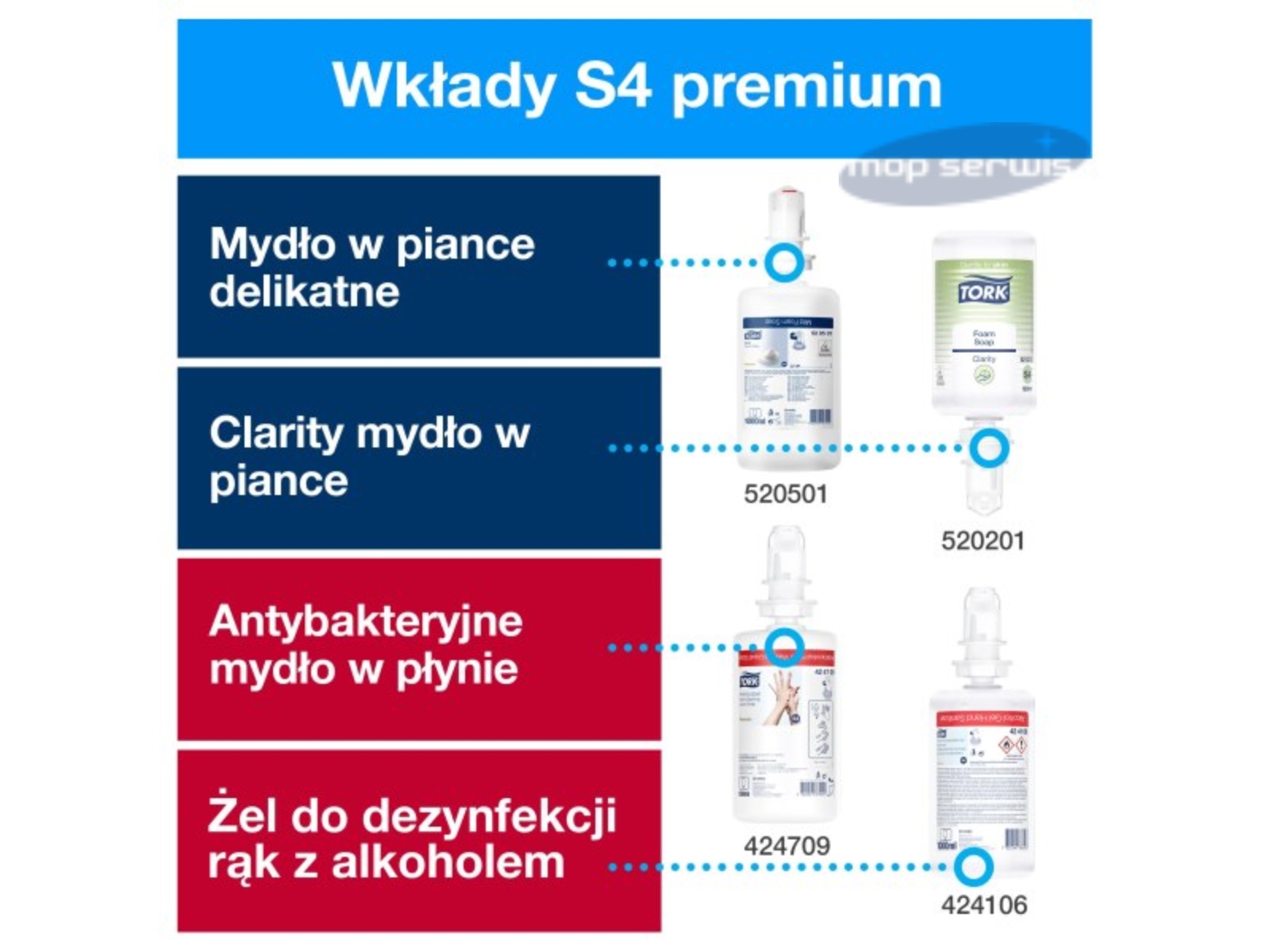 Dozownik pianki S4 TORK 561608 Bezdotykowy do mydła i dezynfekcji Czarny